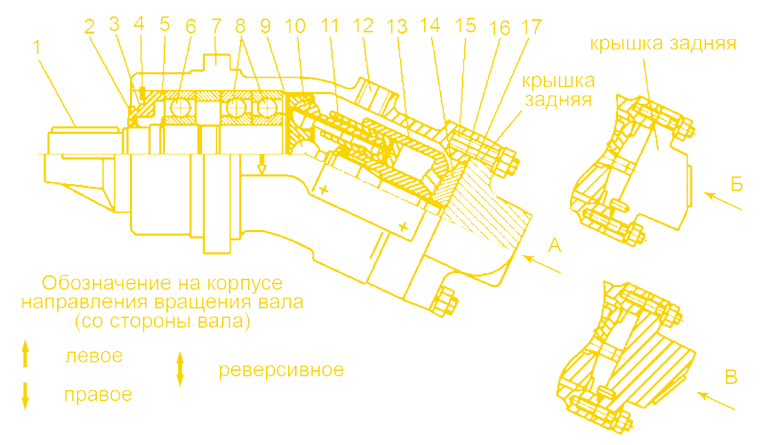 Принцип-работы-насоса-аксиально-поршневого-нерегулируемого-210-12